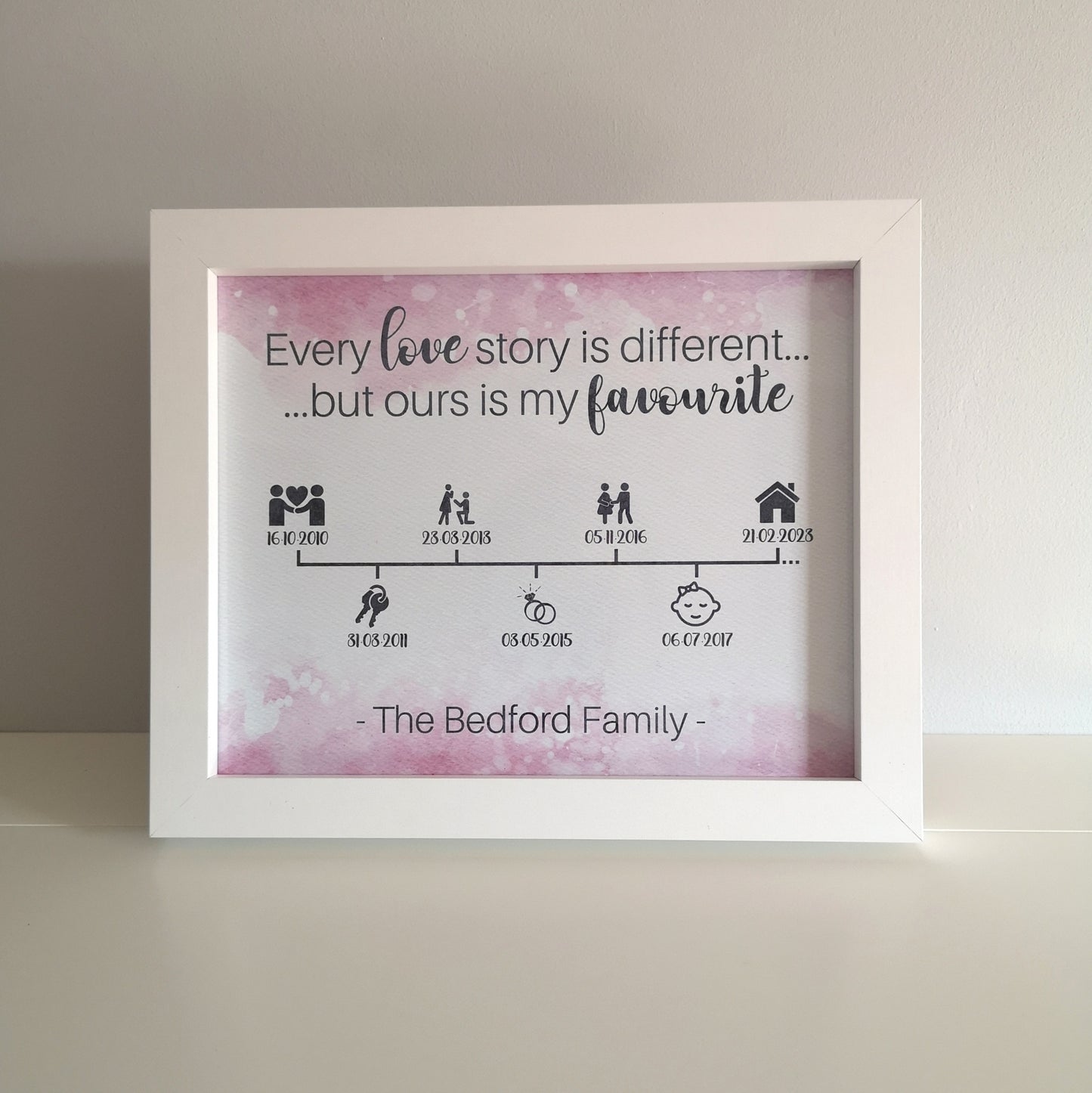 Love Story Timeline Frame