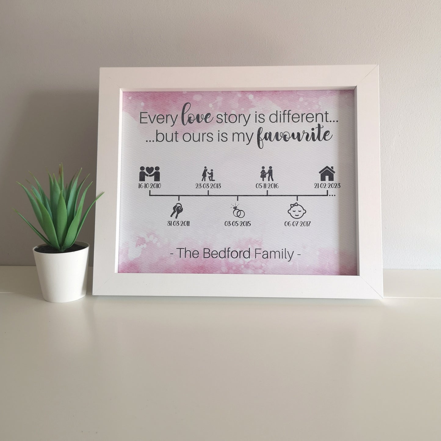 Love Story Timeline Frame