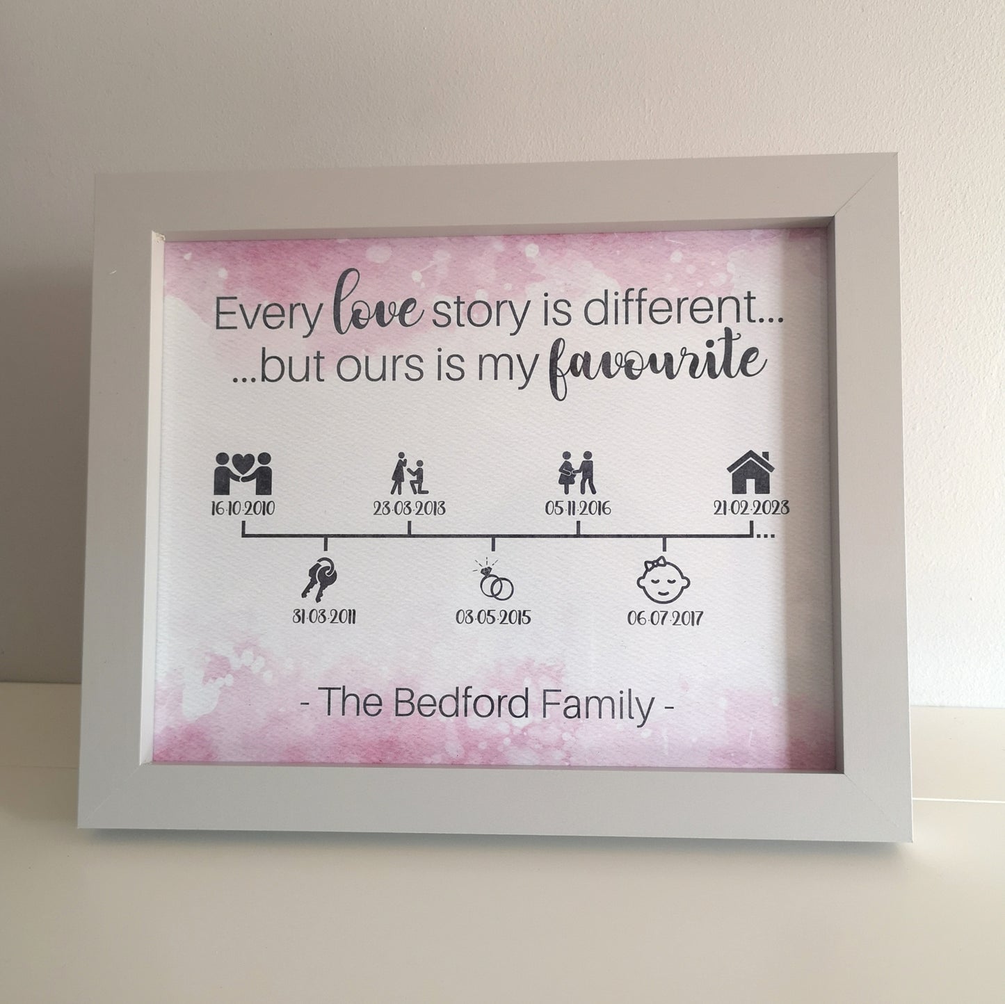 Love Story Timeline Frame