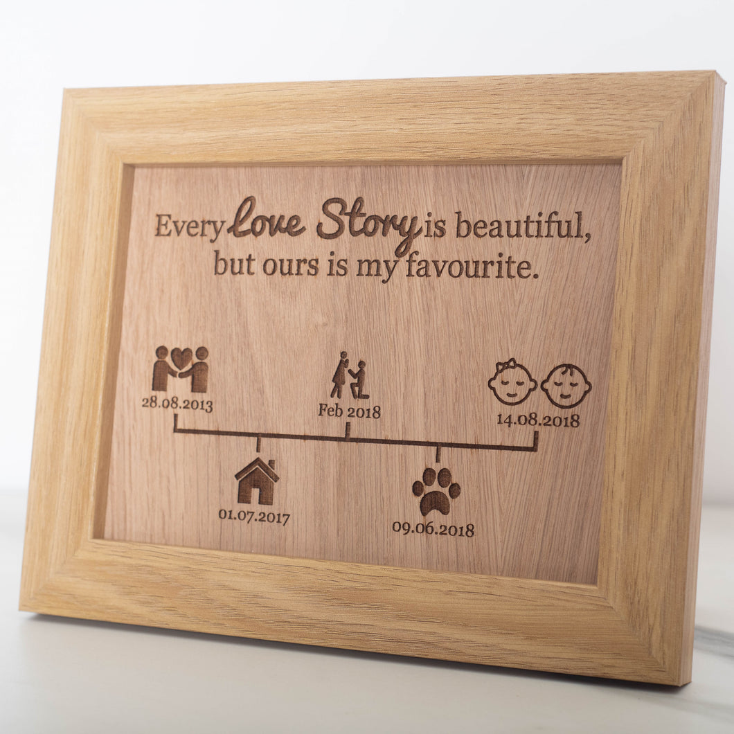 Our Love Story Timeline Frame